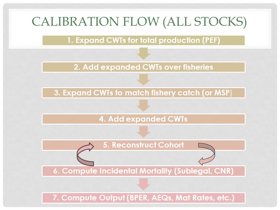 Figurecalplotxxx Calibration Overview