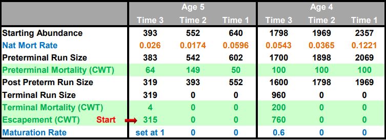 Table xxx Cohort Reconstruction Example