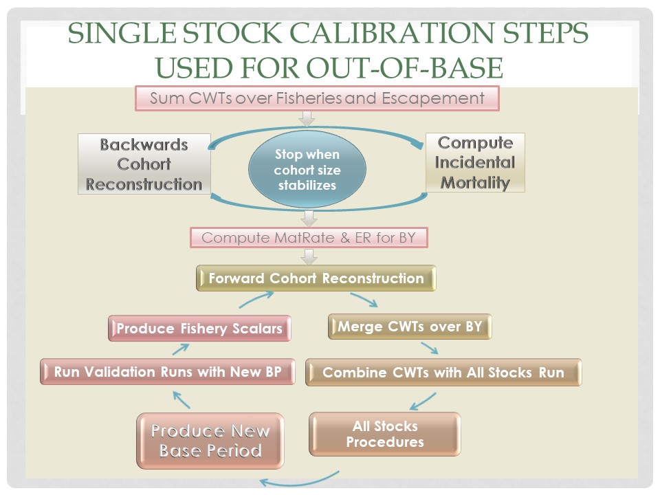 Figure xxx Out-of-Base Procedures