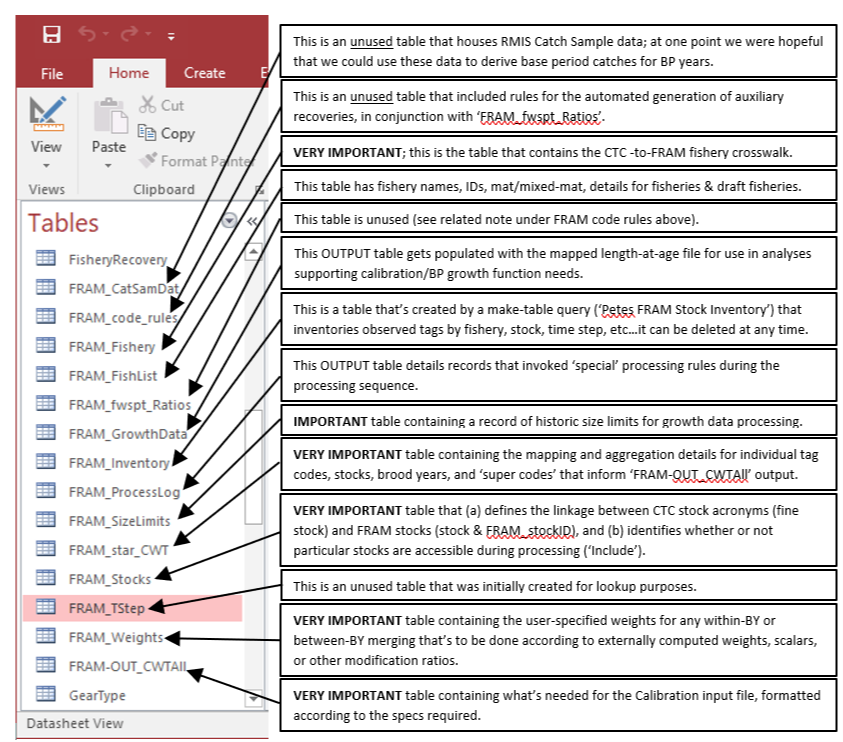 FRAM-related tables that have been added to the CAS database to support FRAMBuilder’s mapping/processing tasks