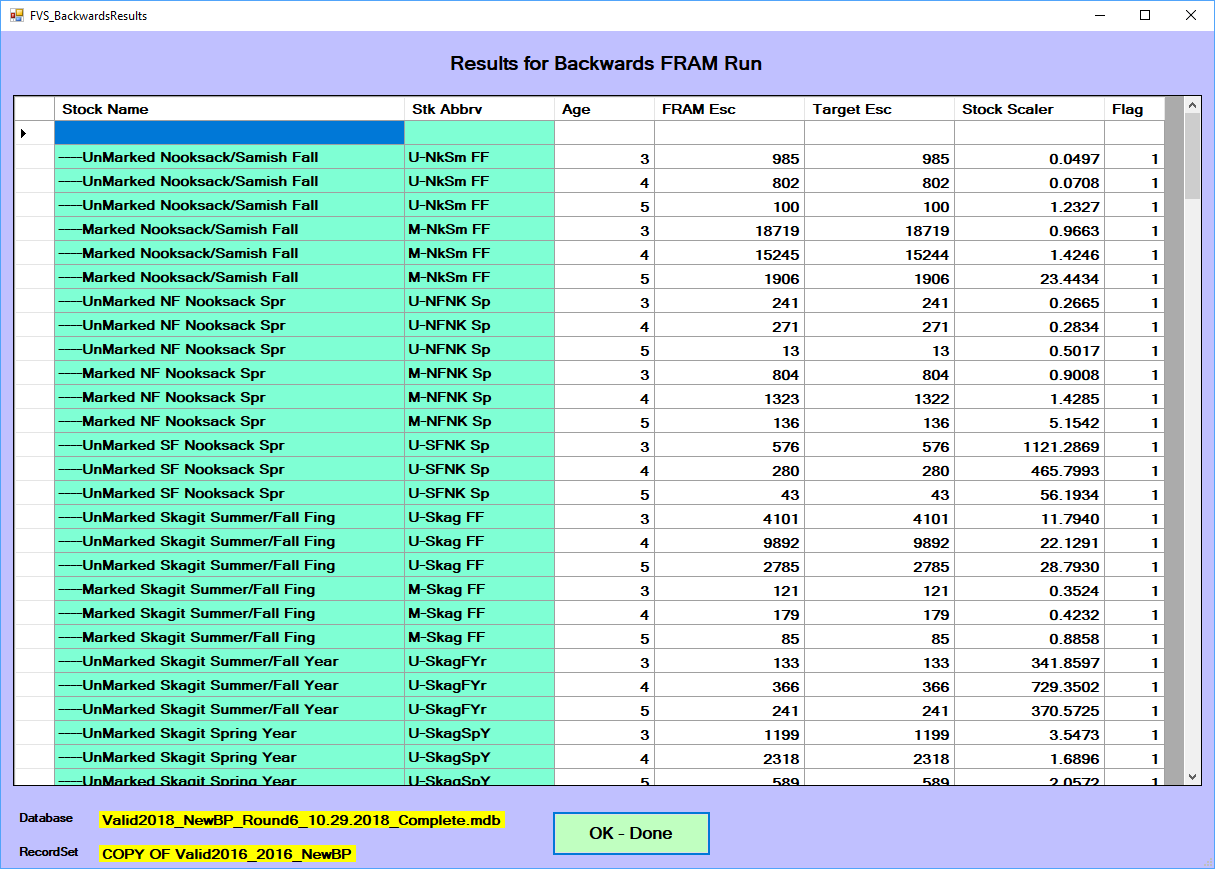 Convergence is displayed per-stock and age