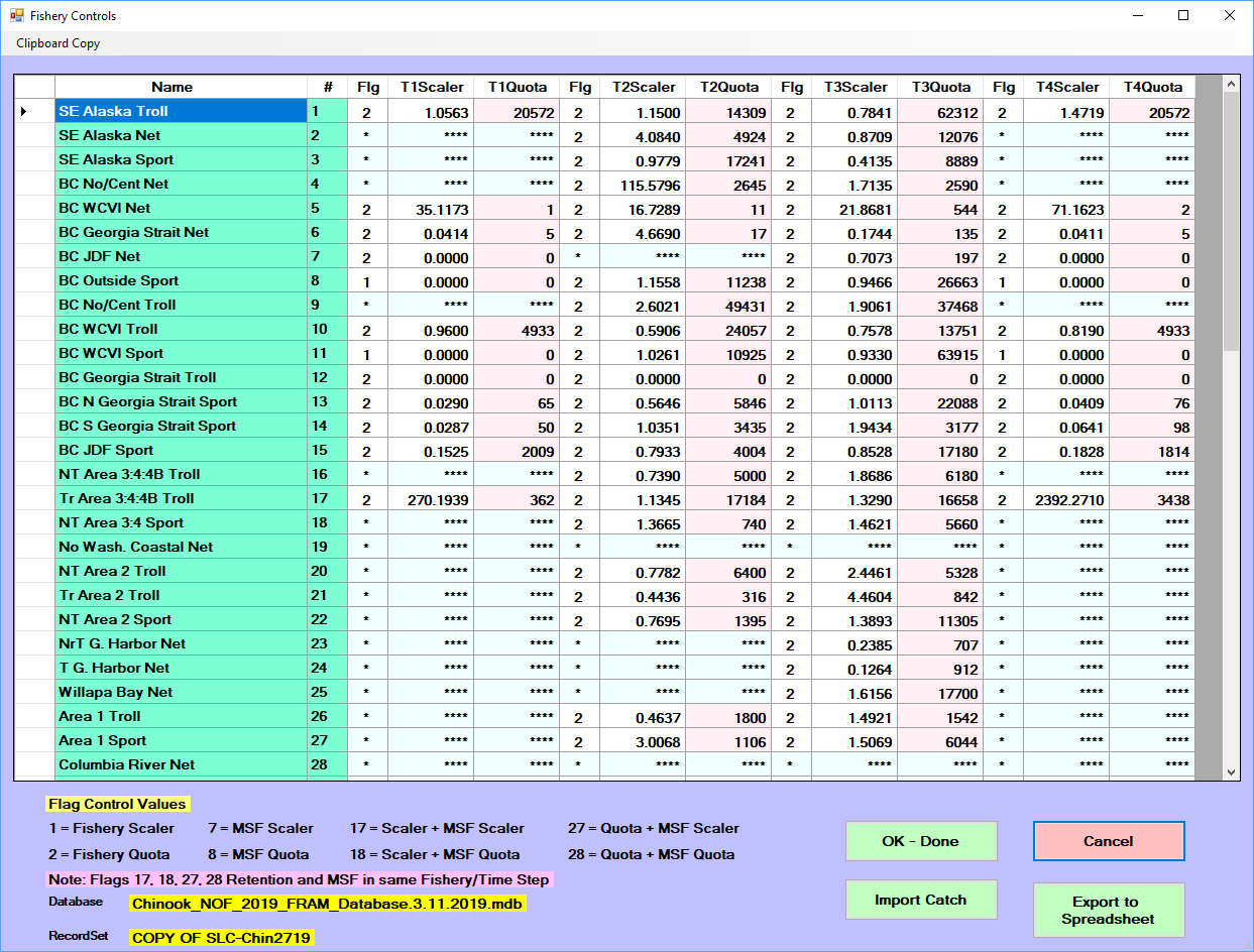 Fishery flag effects are shown below the current scaler and quota values.