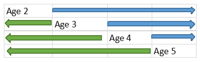 Chinook brood year AEQ report conceptual approach